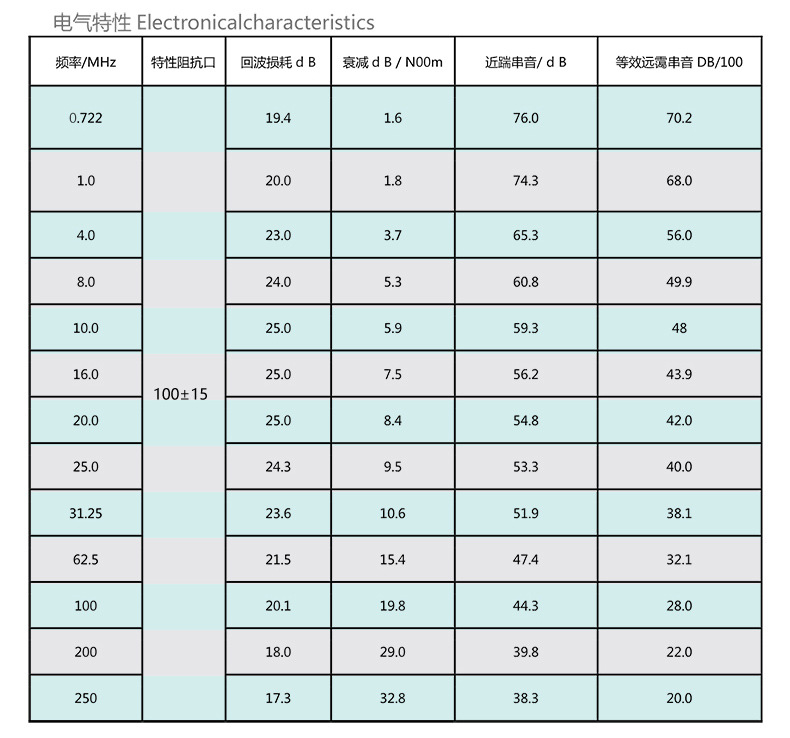 六类网线,UTP_CAT6,六类,网线,红旗电工